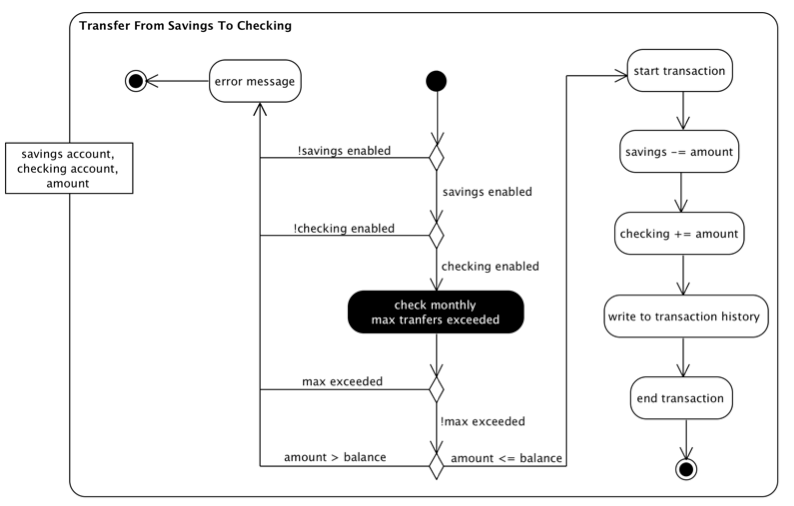 Test Data Management - GenRocket