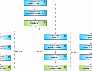 Test Data Management - GenRocket