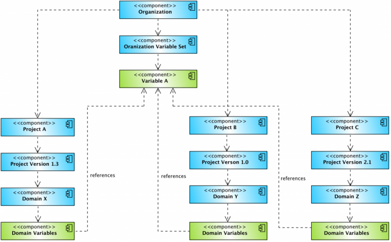 Complexities of Work Flow Testing Simplified