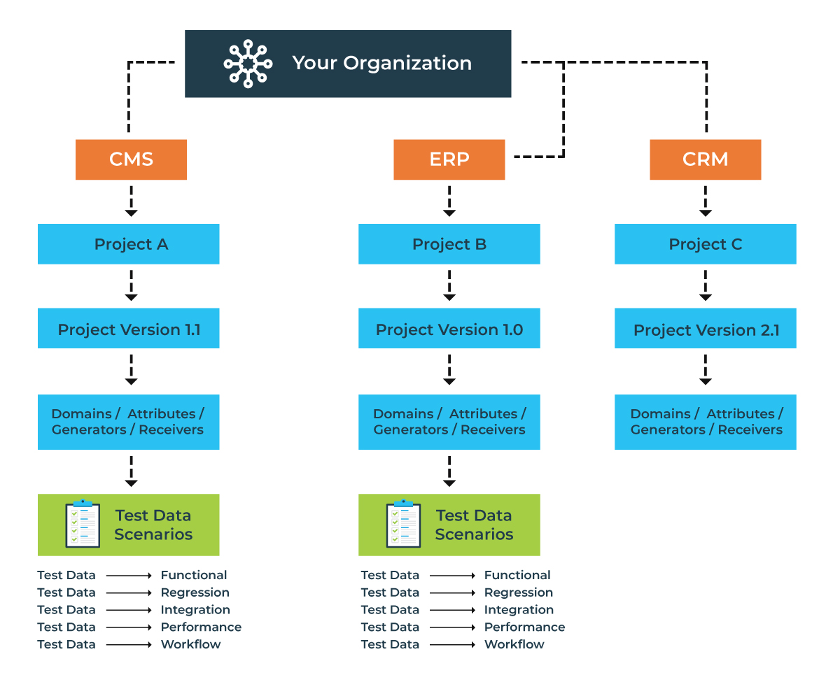 Test Data Management - GenRocket