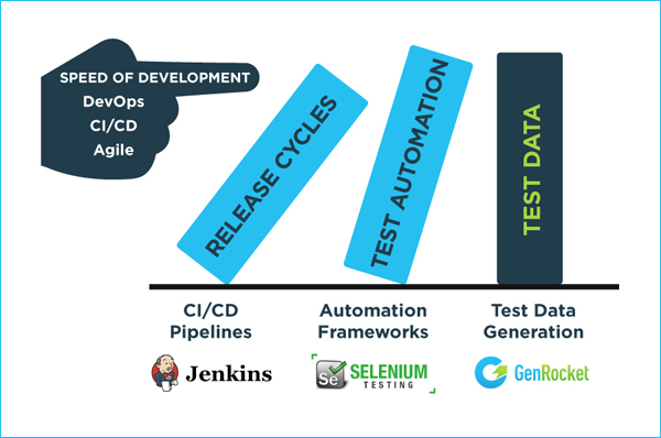 Test Data Management - GenRocket