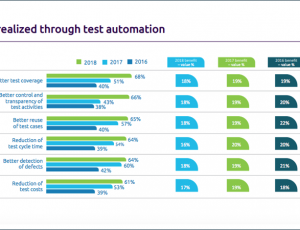 Test Data Management - GenRocket