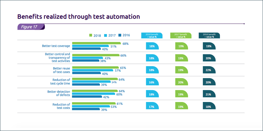 Test Data Management - GenRocket