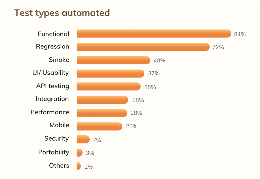 Test Data Management - GenRocket