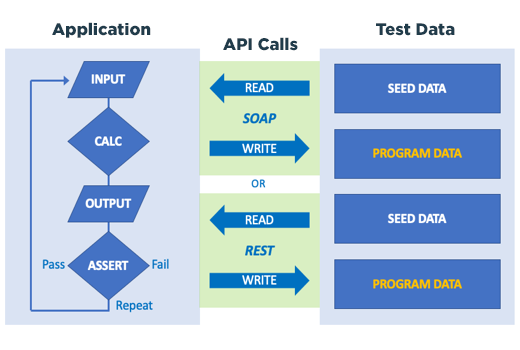 Test Data Management - GenRocket