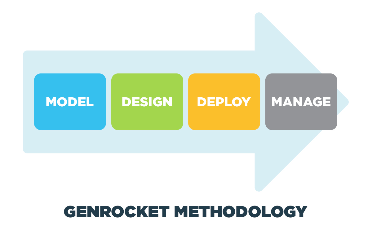 GenRocket - Test Data Management