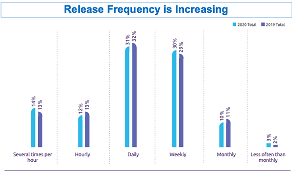 Capgemini|Sogeti Continuous Testing Report 2020