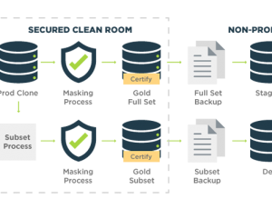 Test Automation for Continuous Delivery - GenRocket