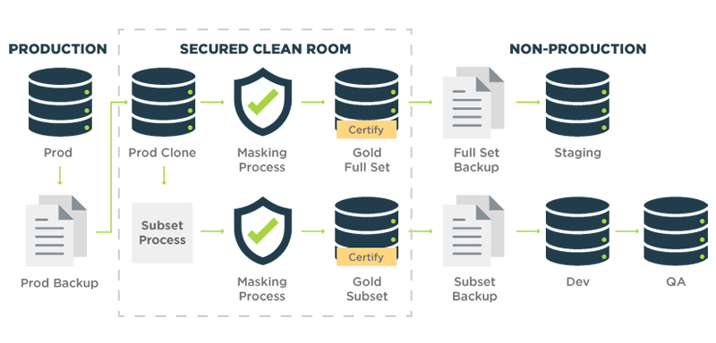 Synthetic Data Redefines the Test Data Lifecycle