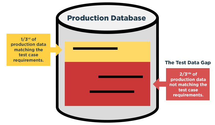 GenRocket - Test Data Management