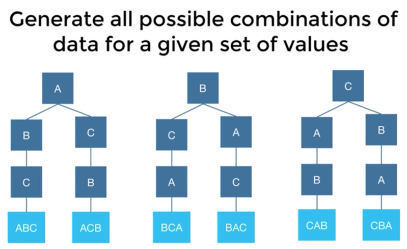 Maximizing Coverage with Synthetic Data