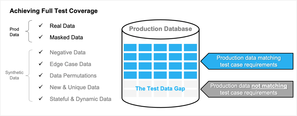 achieving full test coverage