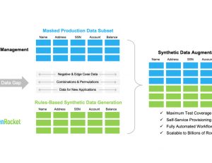 GenRocket - Test Data Management