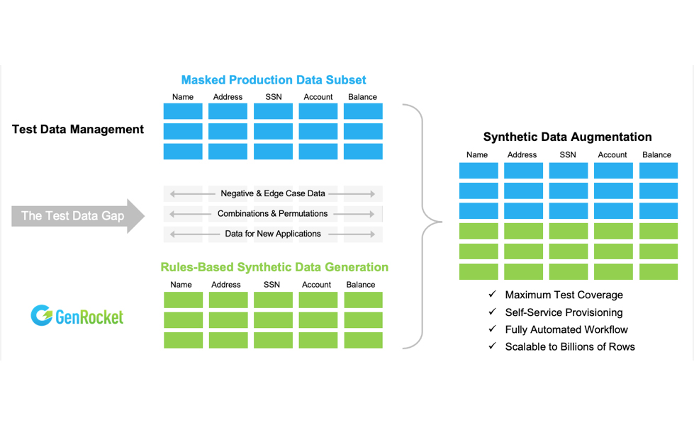 GenRocket - Test Data Management