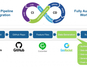 GenRocket - Test Data Management