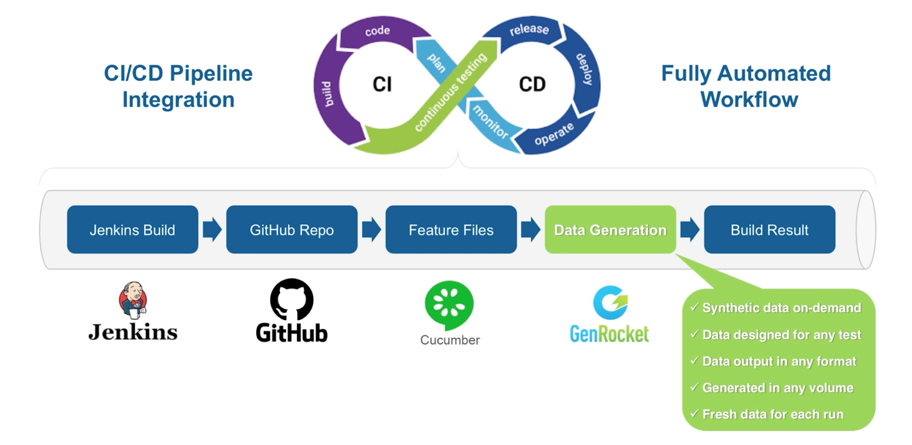 GenRocket - Test Data Management