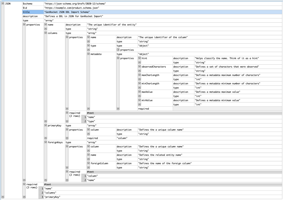 JSON Schema