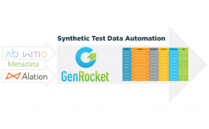 How to Leverage Metadata for Synthetic Data Generation