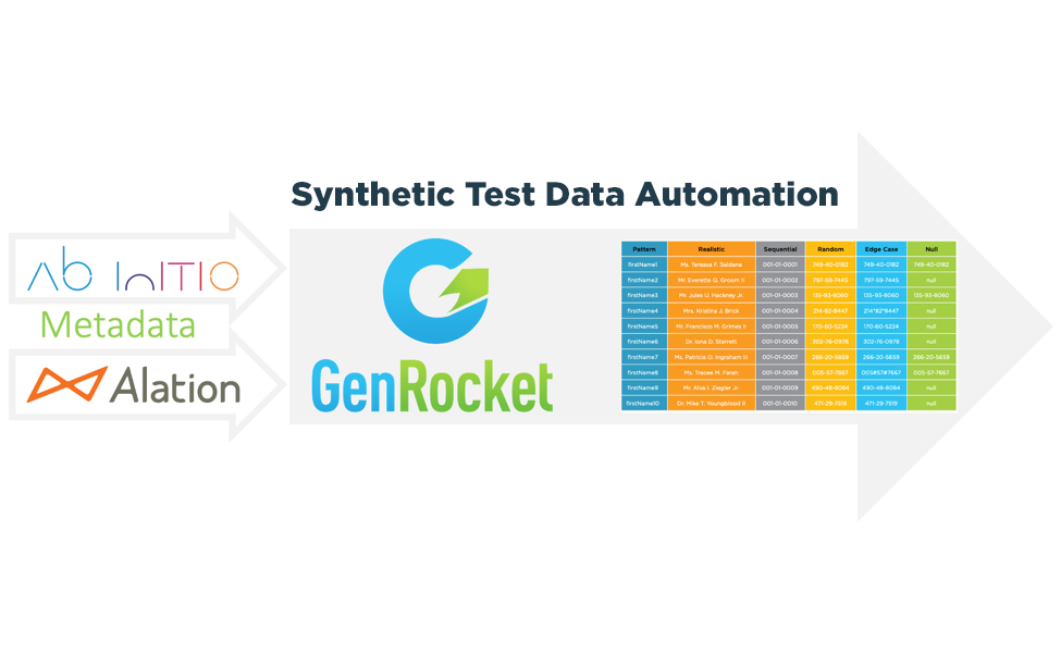 GenRocket - Test Data Management