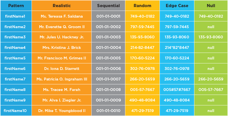 Synthetic Test Data