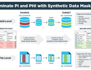 The GenRocket solution for synthetic data masking