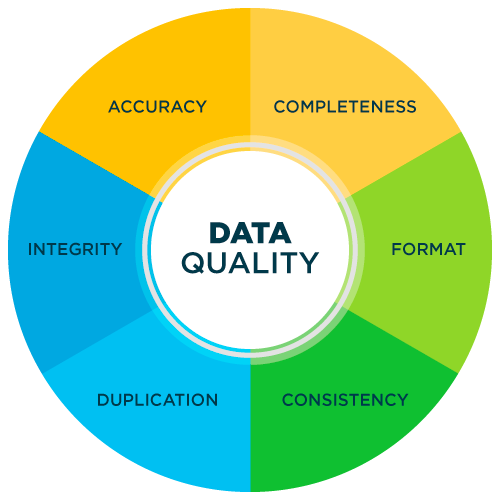 GenRocket Data Quality