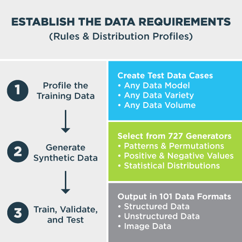 GenRocket Data Requirements