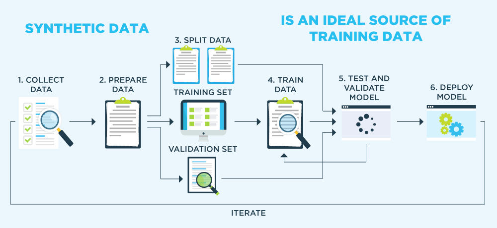 GenRocket Machine Learning Model