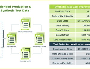 GenRocket Masked Production Test Data for Insurance Claims Processing