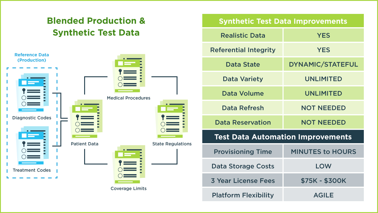 GenRocket Masked Production Test Data for Insurance Claims Processing