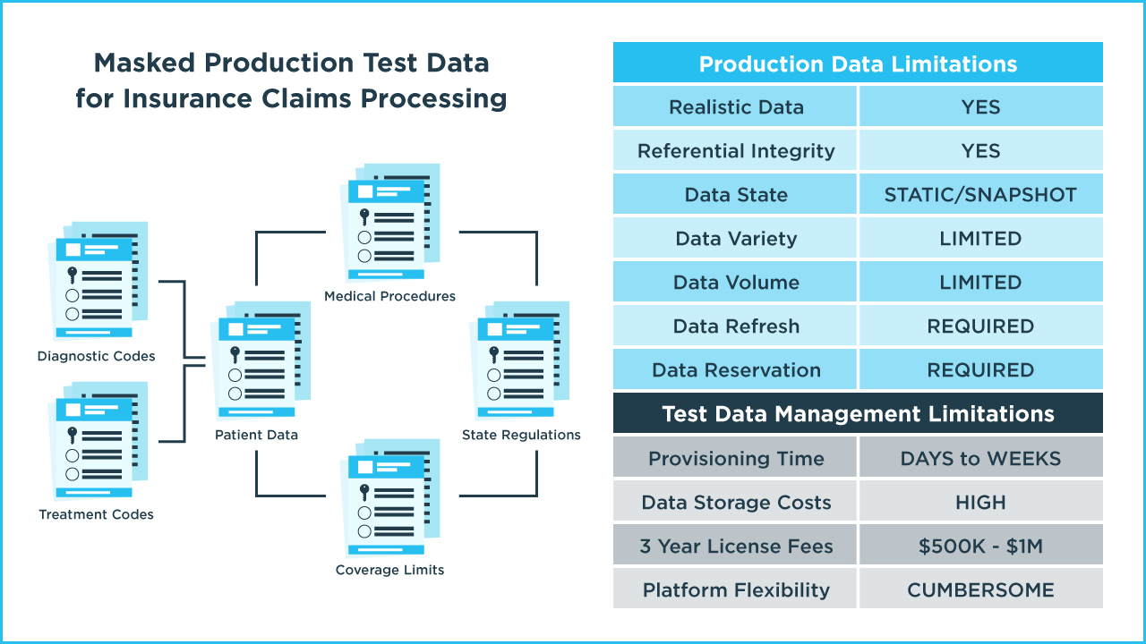 GenRocket Masked Production Test Data for Insurance Claims Processing