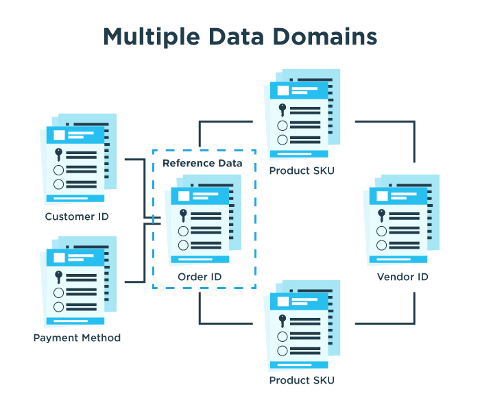 GenRocket Multiple Data Domains