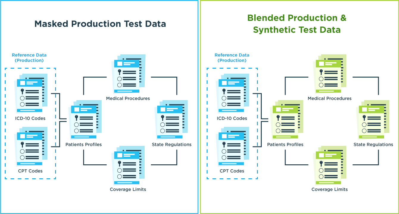 GenRocket Production Test Data vs Synthetic Test Data