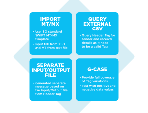 GenRocket Implementation