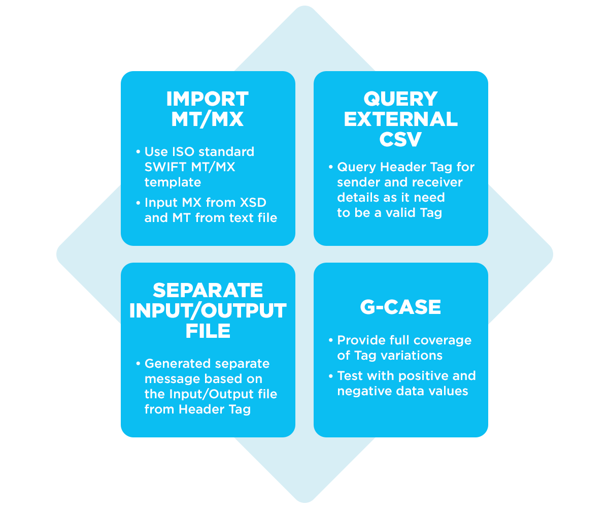 GenRocket Implementation