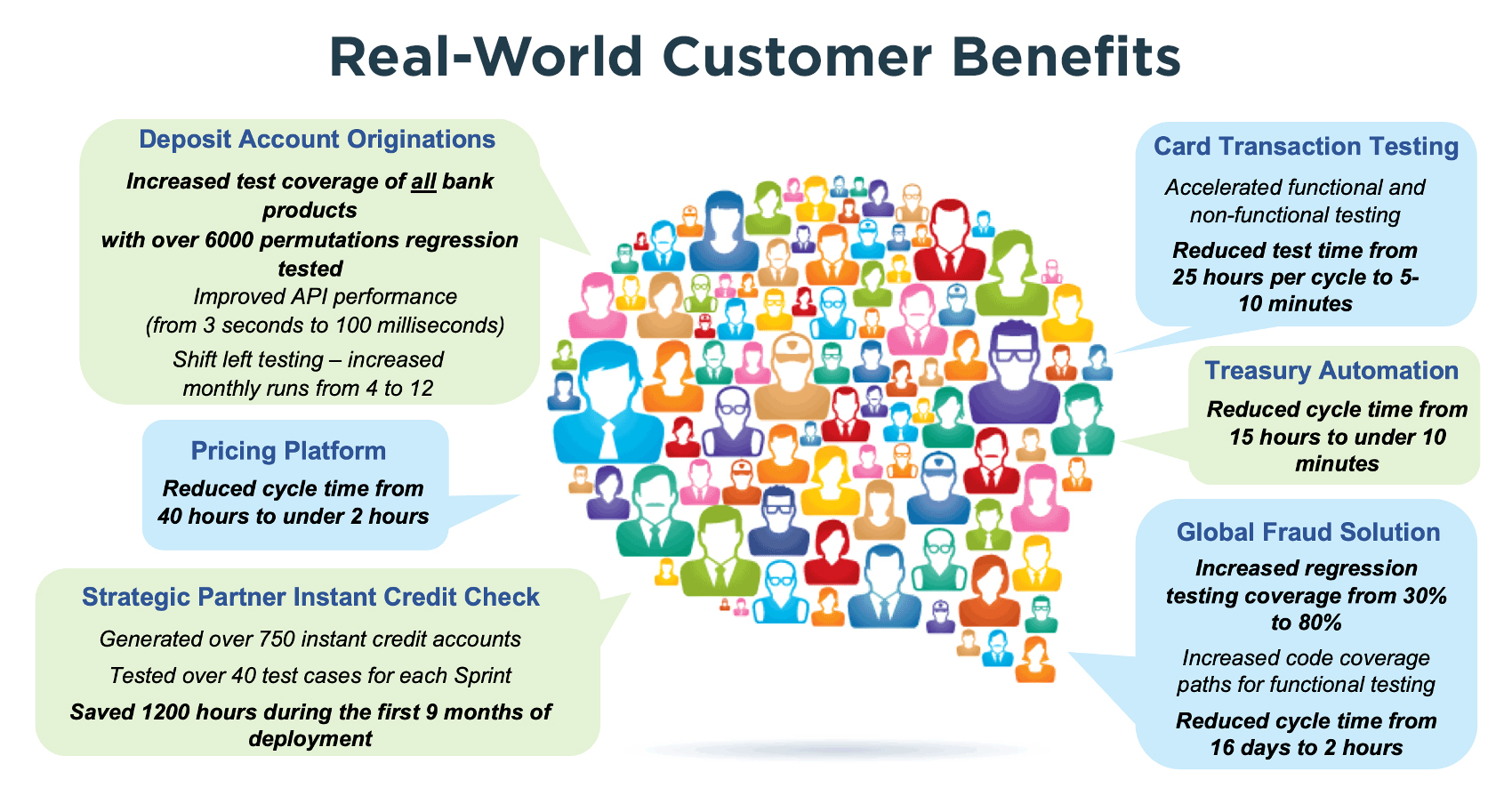 GenRocket - Real-World Customer Benefits