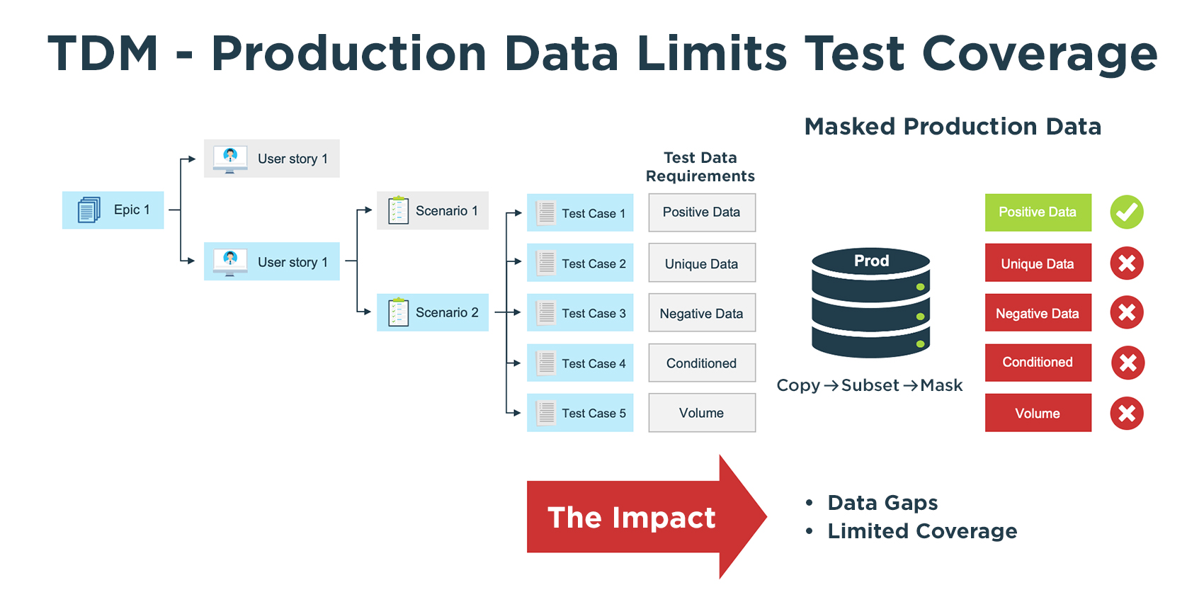 GenRocket - Test Data Management Production Data