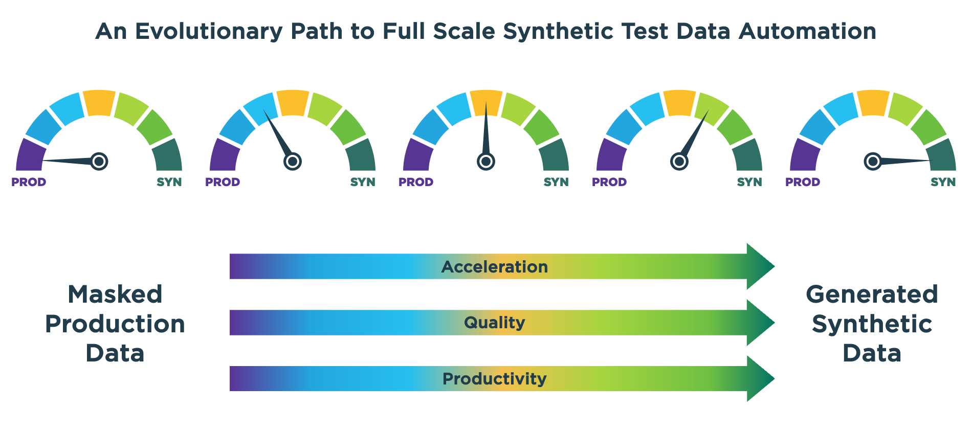 GenRocket - Full Scale Synthetic Test Data Automation