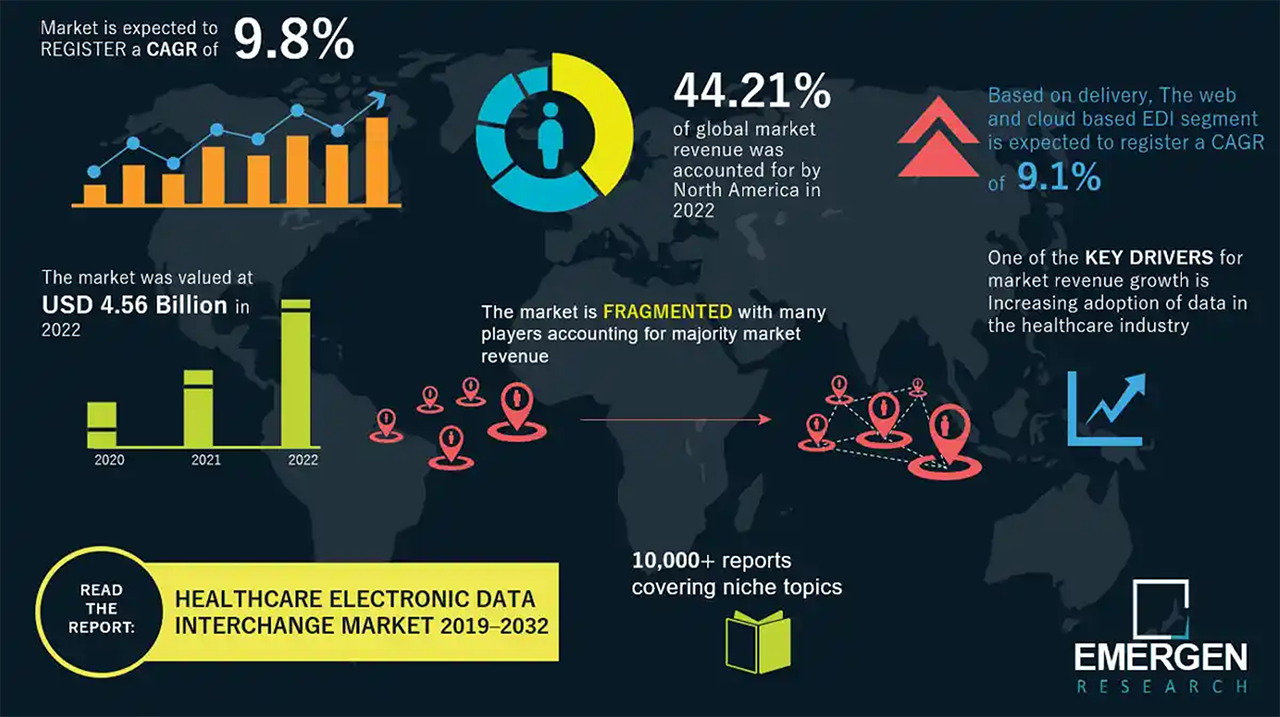 Healthcare Electronic Data