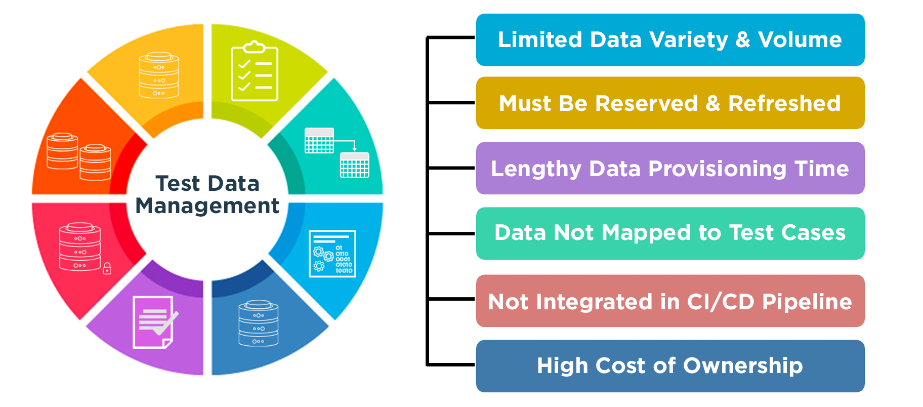 GenRocket - Test Data Management