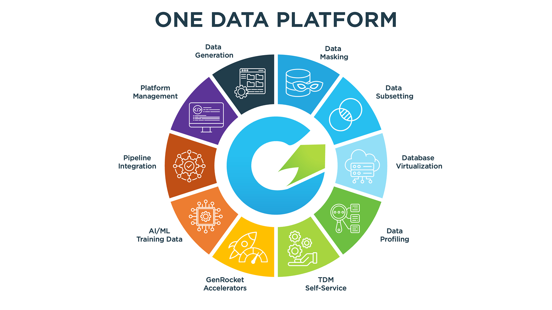 GenRocket One Data Platform