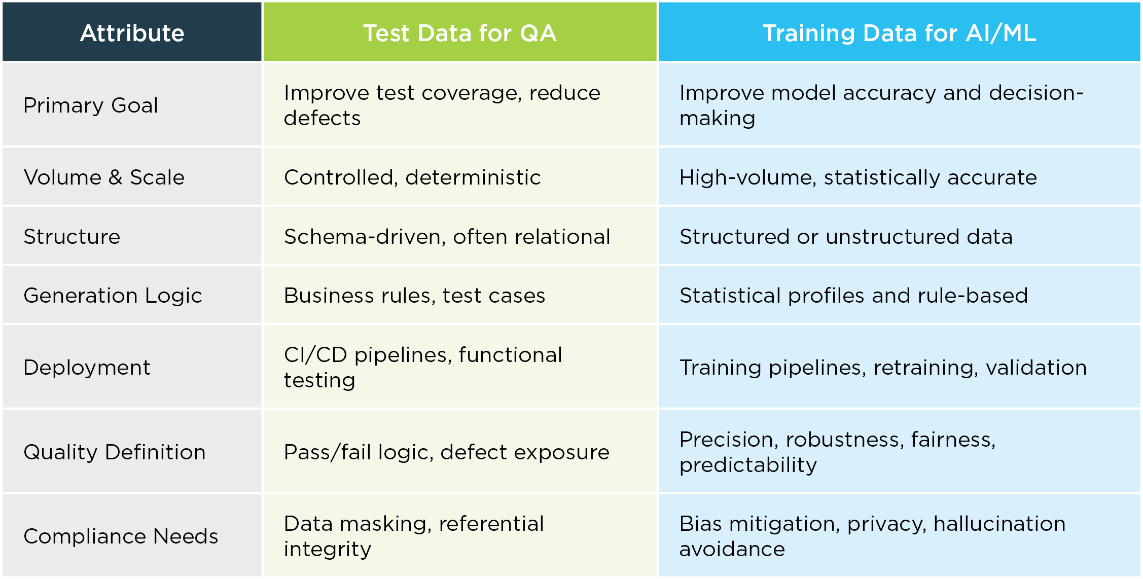 Comparison Distinct Needs, Common Foundation