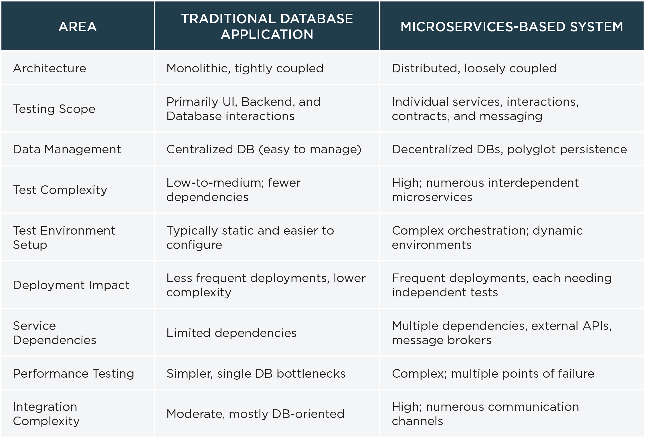 Health and Life Insurer Transforms Test Data Management