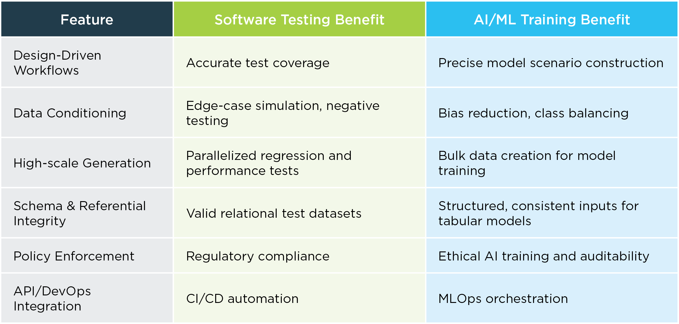 How GenRocket Supports Both Use Cases