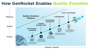 GenRocket’s QEP: Advancing Quality Engineering with Synthetic Data and Data Privacy by Design