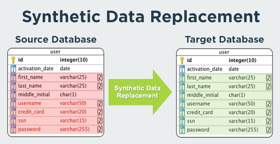 Synthetic-Data-Replacement