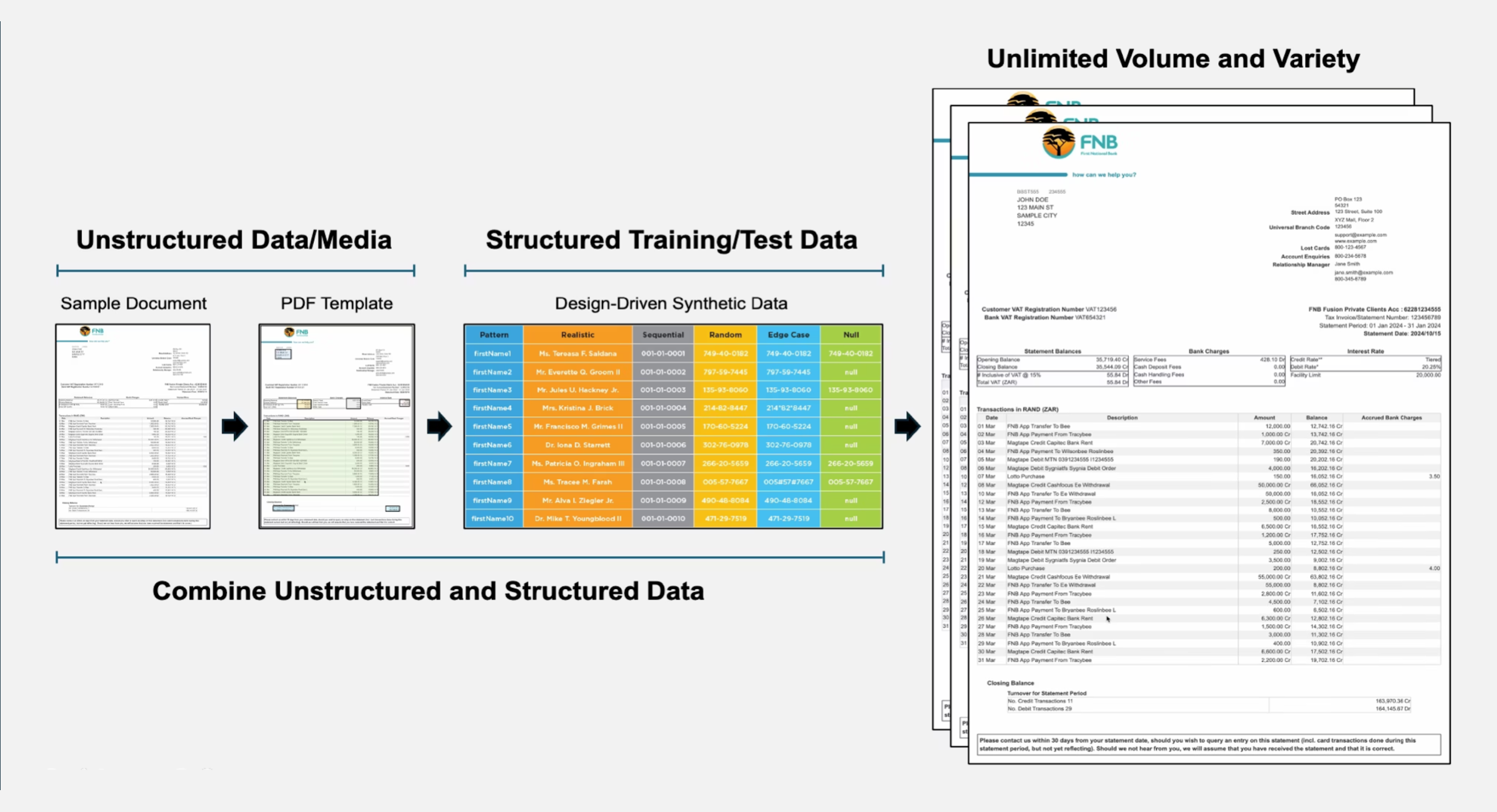 AI Engine generating unstructured test