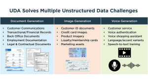 Unstructured Data Accelerator (UDA): Bridging Intelligent Document Processing with Design-Driven Synthetic Data Generation