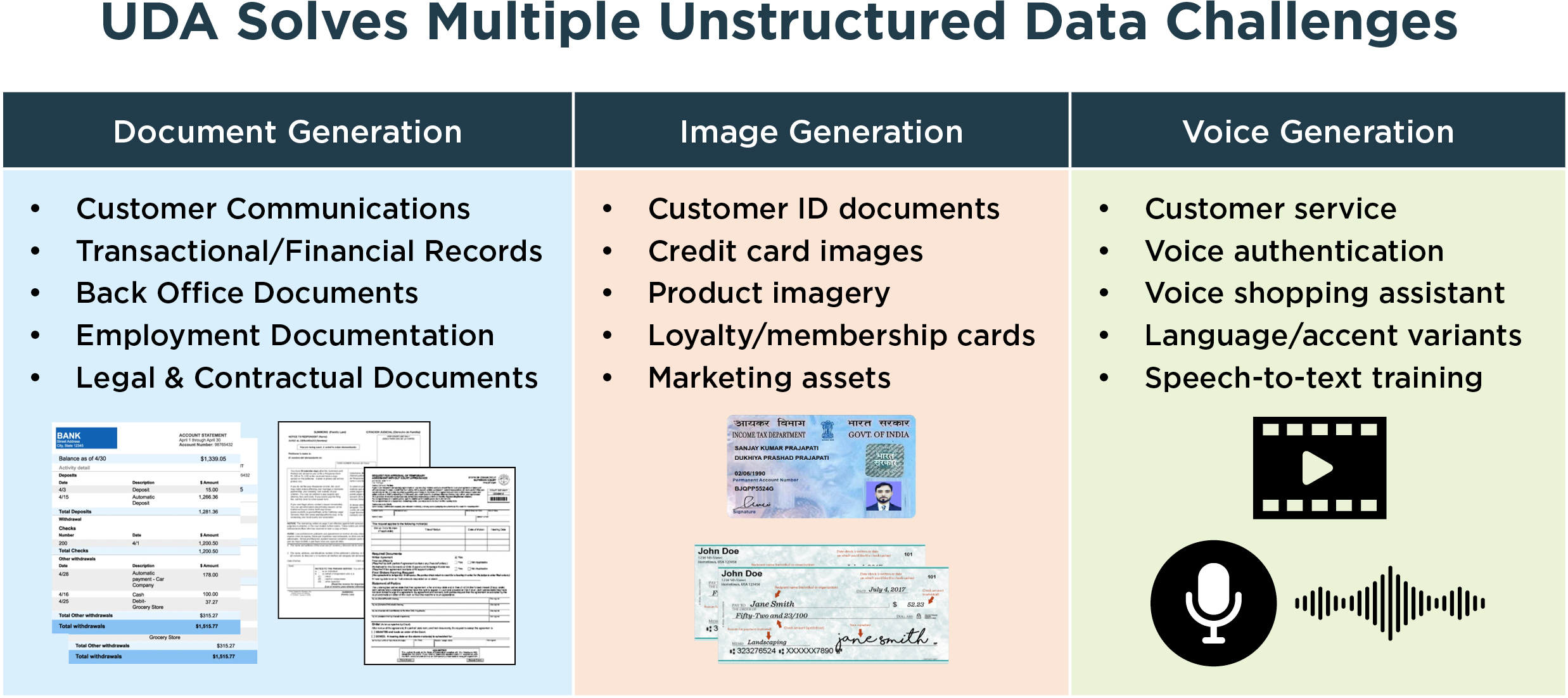UDA Solves Multiple Unstructured Data Challenges