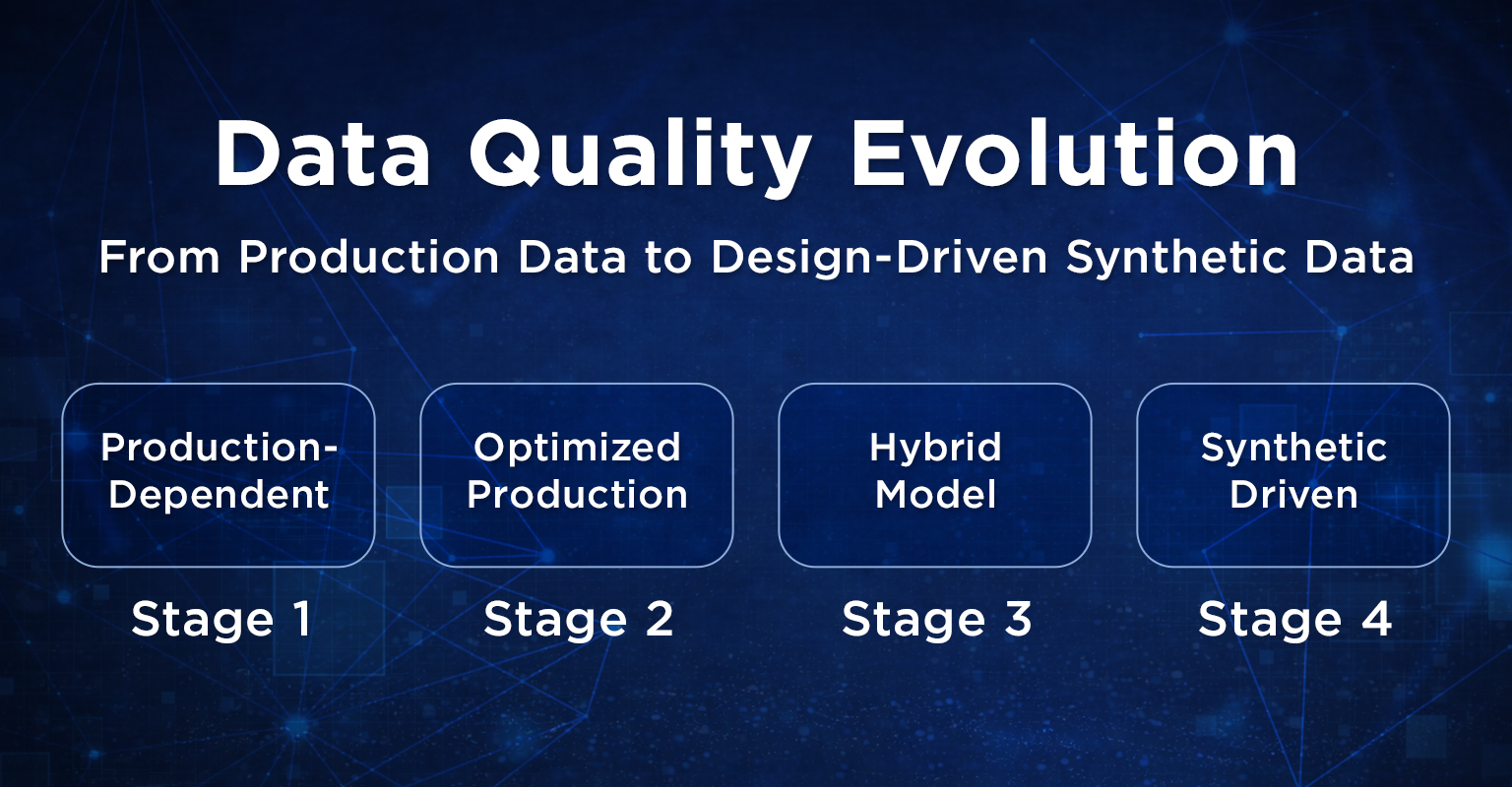 Data Quality Evolution